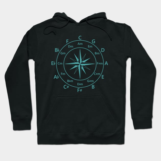 Circle of Fifths Compass Style Teal Blue Hoodie by nightsworthy